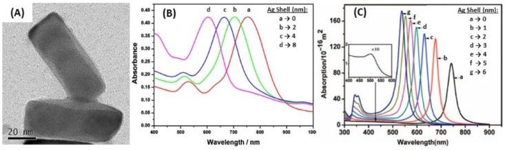 https://cdn.ncbi.nlm.nih.gov/pmc/blobs/e7ee/6627098/e927ad058575/biosensors-09-00078-g019.jpg