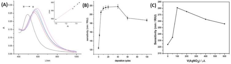 https://cdn.ncbi.nlm.nih.gov/pmc/blobs/e7ee/6627098/eb900861871c/biosensors-09-00078-g020.jpg