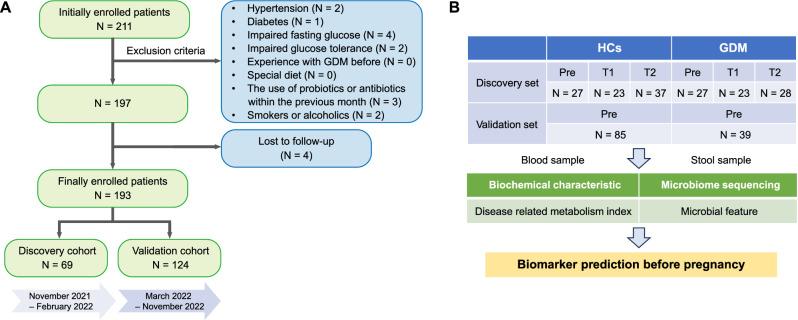 https://cdn.ncbi.nlm.nih.gov/pmc/blobs/e7ef/11711321/2485e4756684/41522_2024_639_Fig1_HTML.jpg