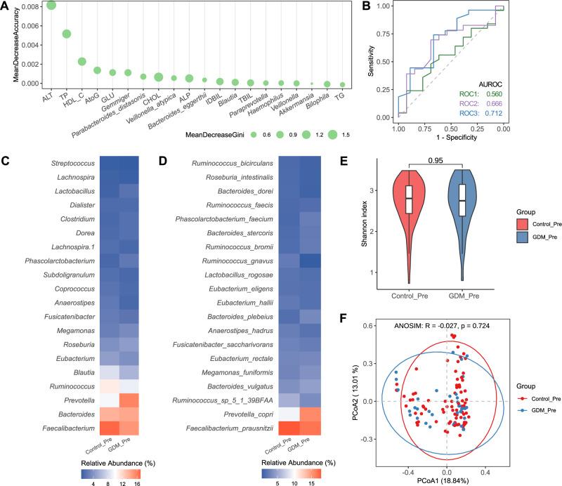 https://cdn.ncbi.nlm.nih.gov/pmc/blobs/e7ef/11711321/7321a6d59d8f/41522_2024_639_Fig6_HTML.jpg