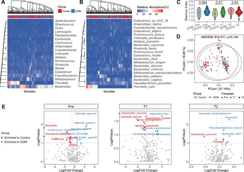 https://cdn.ncbi.nlm.nih.gov/pmc/blobs/e7ef/11711321/f1f95753b437/41522_2024_639_Fig2_HTML.jpg