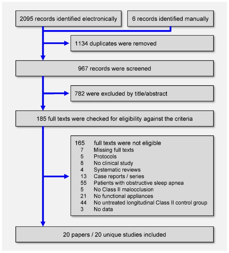 https://cdn.ncbi.nlm.nih.gov/pmc/blobs/e7f4/7759817/efdbf8b8d4b4/jcm-09-03806-g001.jpg