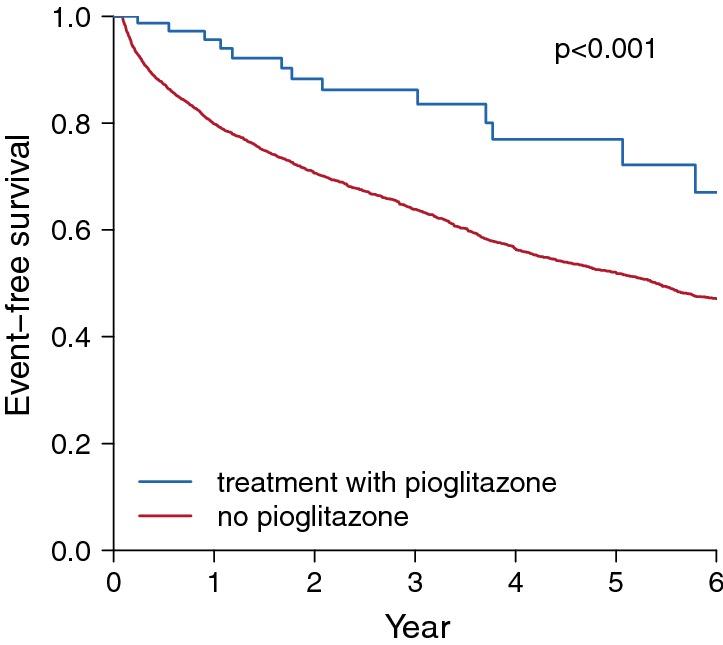 https://cdn.ncbi.nlm.nih.gov/pmc/blobs/e7f5/6545002/31f1c131d350/12933_2019_874_Fig3_HTML.jpg