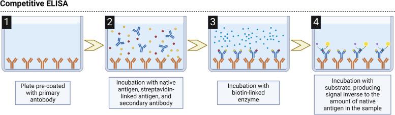 https://cdn.ncbi.nlm.nih.gov/pmc/blobs/e7f6/11057141/3daec07013b2/10194_2024_1769_Fig5_HTML.jpg