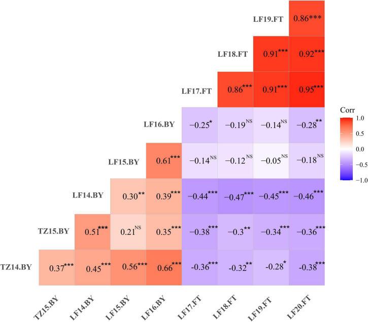 https://cdn.ncbi.nlm.nih.gov/pmc/blobs/e7f6/9199863/4ec3cda0fc15/fpls-13-899681-g002.jpg