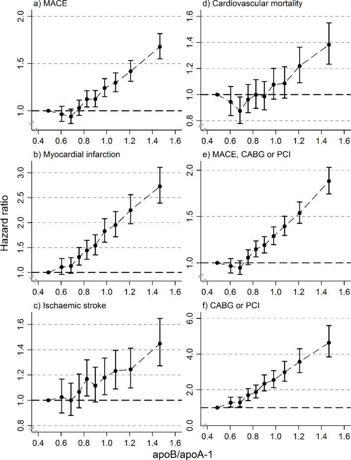 https://cdn.ncbi.nlm.nih.gov/pmc/blobs/e7f9/8635349/019492b3ed5d/pmed.1003853.g002.jpg