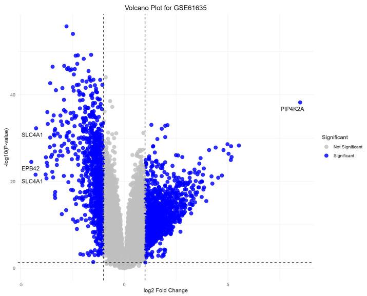 https://cdn.ncbi.nlm.nih.gov/pmc/blobs/e7fa/11593874/01706dab2598/genes-15-01353-g001.jpg