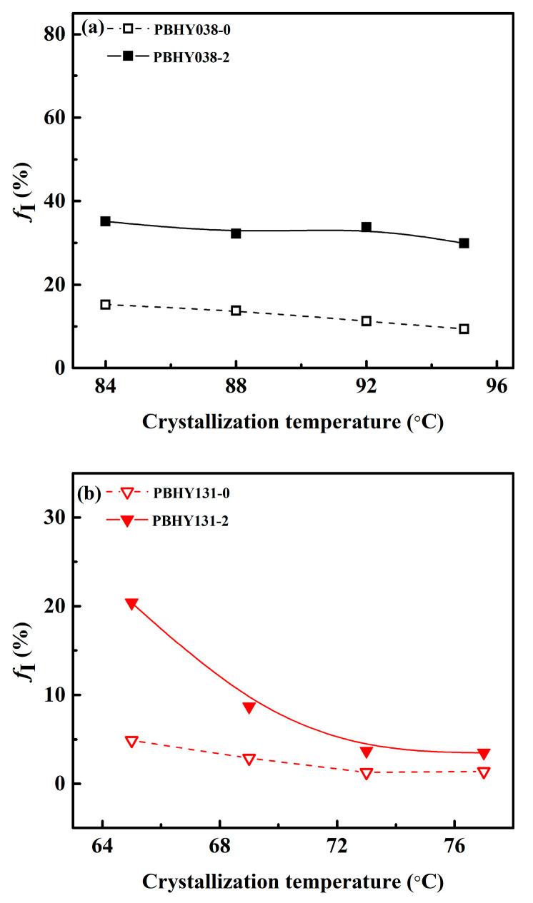 https://cdn.ncbi.nlm.nih.gov/pmc/blobs/e7fa/8074023/e70710fa5710/polymers-13-01315-g007.jpg