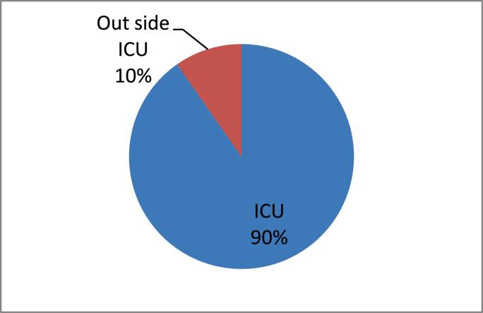 https://cdn.ncbi.nlm.nih.gov/pmc/blobs/e7fb/9289303/8f207456b8b4/gr2.jpg