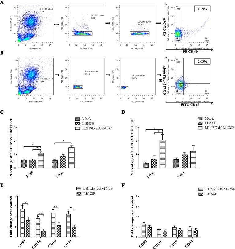 https://cdn.ncbi.nlm.nih.gov/pmc/blobs/e7fd/4770717/586613389b7d/oncotarget-06-38504-g003.jpg