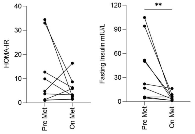 https://cdn.ncbi.nlm.nih.gov/pmc/blobs/e800/10138328/1a1c370fe42f/ijms-24-06969-g001.jpg