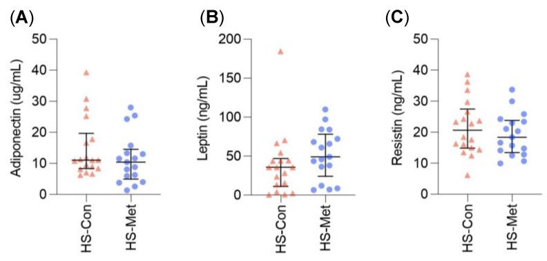 https://cdn.ncbi.nlm.nih.gov/pmc/blobs/e800/10138328/208c5c547e68/ijms-24-06969-g004.jpg