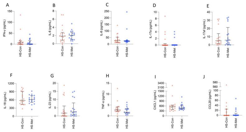 https://cdn.ncbi.nlm.nih.gov/pmc/blobs/e800/10138328/b2ba00afe54c/ijms-24-06969-g003.jpg
