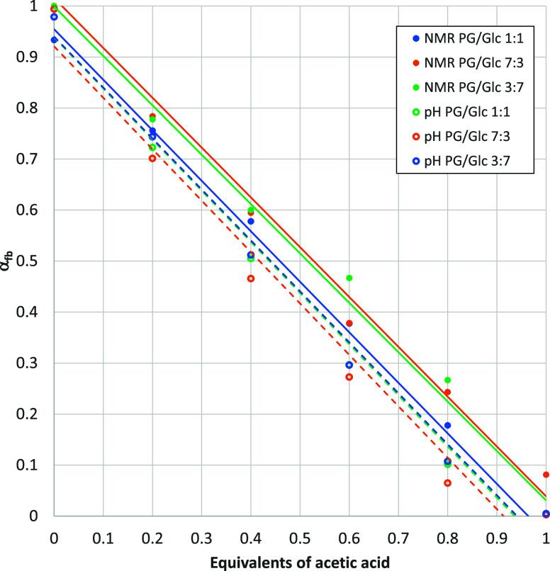 https://cdn.ncbi.nlm.nih.gov/pmc/blobs/e800/11337208/59fd6d9d07c4/tx3c00417_0003.jpg
