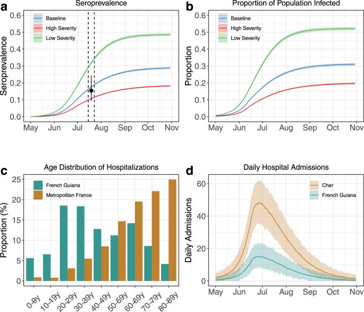 https://cdn.ncbi.nlm.nih.gov/pmc/blobs/e800/7955077/66c6586a4672/41467_2021_21944_Fig4_HTML.jpg