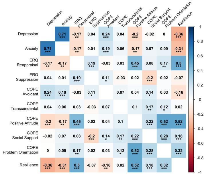https://cdn.ncbi.nlm.nih.gov/pmc/blobs/e808/11351438/e6de497323a9/behavsci-14-00709-g001.jpg