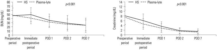https://cdn.ncbi.nlm.nih.gov/pmc/blobs/e808/8965431/b942bf9ef3d5/ymj-63-380-g001.jpg