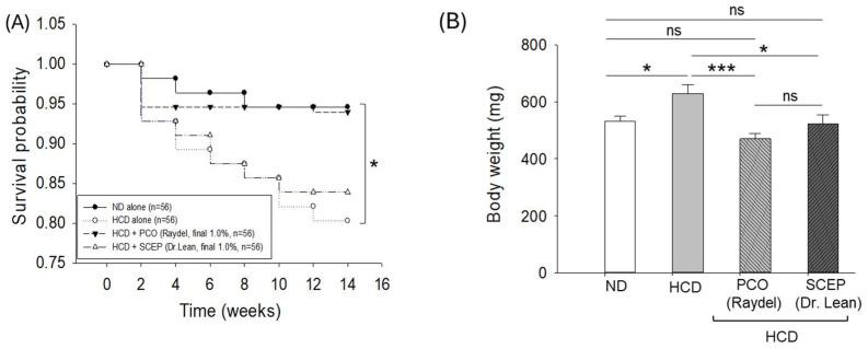 https://cdn.ncbi.nlm.nih.gov/pmc/blobs/e809/12109632/a703224542fb/cimb-47-00354-g002.jpg