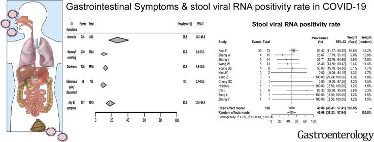 https://cdn.ncbi.nlm.nih.gov/pmc/blobs/e80a/7194936/56639a3389eb/fx1_lrg.jpg