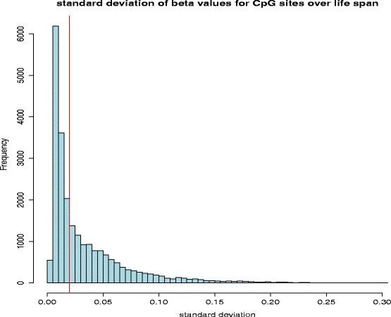 https://cdn.ncbi.nlm.nih.gov/pmc/blobs/e80d/5034667/0c1d491a6f51/12859_2016_1259_Fig2_HTML.jpg