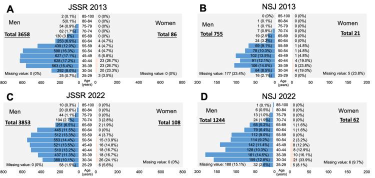 https://cdn.ncbi.nlm.nih.gov/pmc/blobs/e80e/11129104/6c3bc4e3de3d/cureus-0016-00000061152-i01.jpg