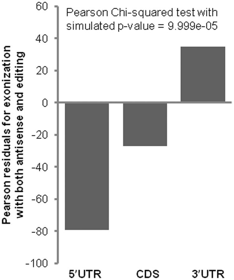 https://cdn.ncbi.nlm.nih.gov/pmc/blobs/e80e/3575813/c58be46632b9/gks1457f5p.jpg