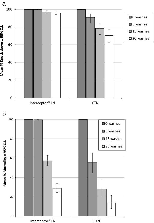 https://cdn.ncbi.nlm.nih.gov/pmc/blobs/e80f/4028879/a60e2b354aca/1756-3305-6-296-1.jpg