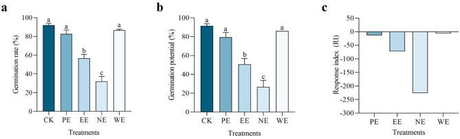 https://cdn.ncbi.nlm.nih.gov/pmc/blobs/e810/12087043/5813627792ae/12870_2025_6704_Fig1_HTML.jpg
