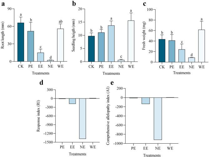 https://cdn.ncbi.nlm.nih.gov/pmc/blobs/e810/12087043/d4f7d166cd6a/12870_2025_6704_Fig2_HTML.jpg
