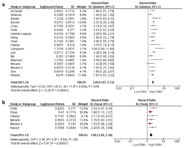 https://cdn.ncbi.nlm.nih.gov/pmc/blobs/e811/11120545/27fed3d9fc91/cancers-16-01835-g002.jpg