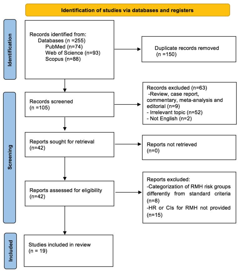 https://cdn.ncbi.nlm.nih.gov/pmc/blobs/e811/11120545/65c6bed02c77/cancers-16-01835-g001.jpg