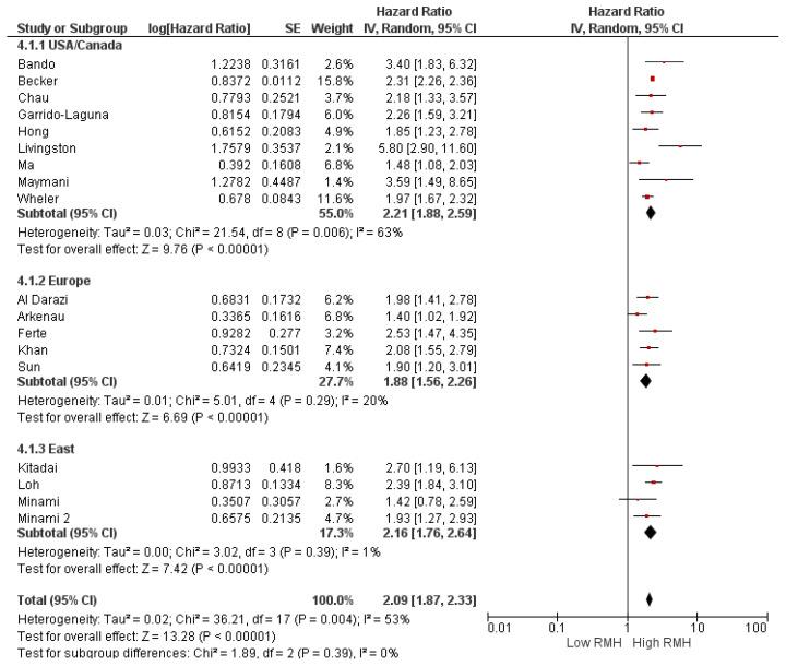 https://cdn.ncbi.nlm.nih.gov/pmc/blobs/e811/11120545/92bbf4c5729c/cancers-16-01835-g004.jpg