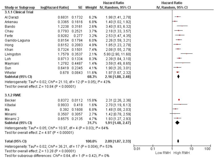 https://cdn.ncbi.nlm.nih.gov/pmc/blobs/e811/11120545/d56f1a31ec0c/cancers-16-01835-g003.jpg