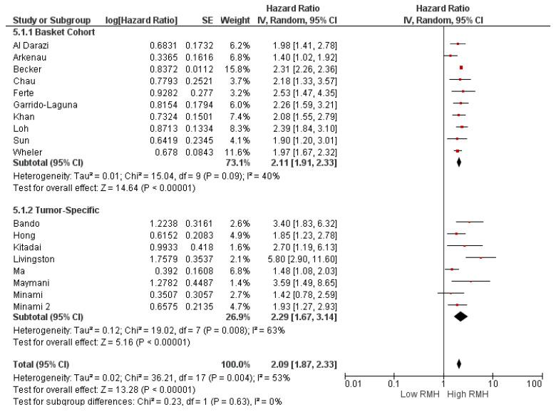 https://cdn.ncbi.nlm.nih.gov/pmc/blobs/e811/11120545/f78d695c8e34/cancers-16-01835-g005.jpg