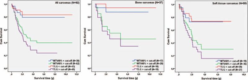 https://cdn.ncbi.nlm.nih.gov/pmc/blobs/e812/4697986/f54690c9e1af/medi-94-e2319-g005.jpg