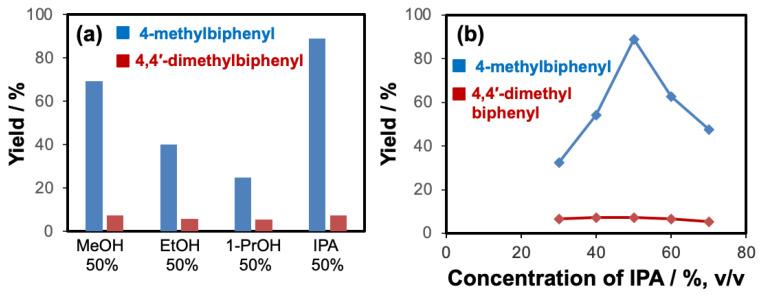 https://cdn.ncbi.nlm.nih.gov/pmc/blobs/e812/8658903/1a3000a3cb3b/molecules-26-07346-g002.jpg
