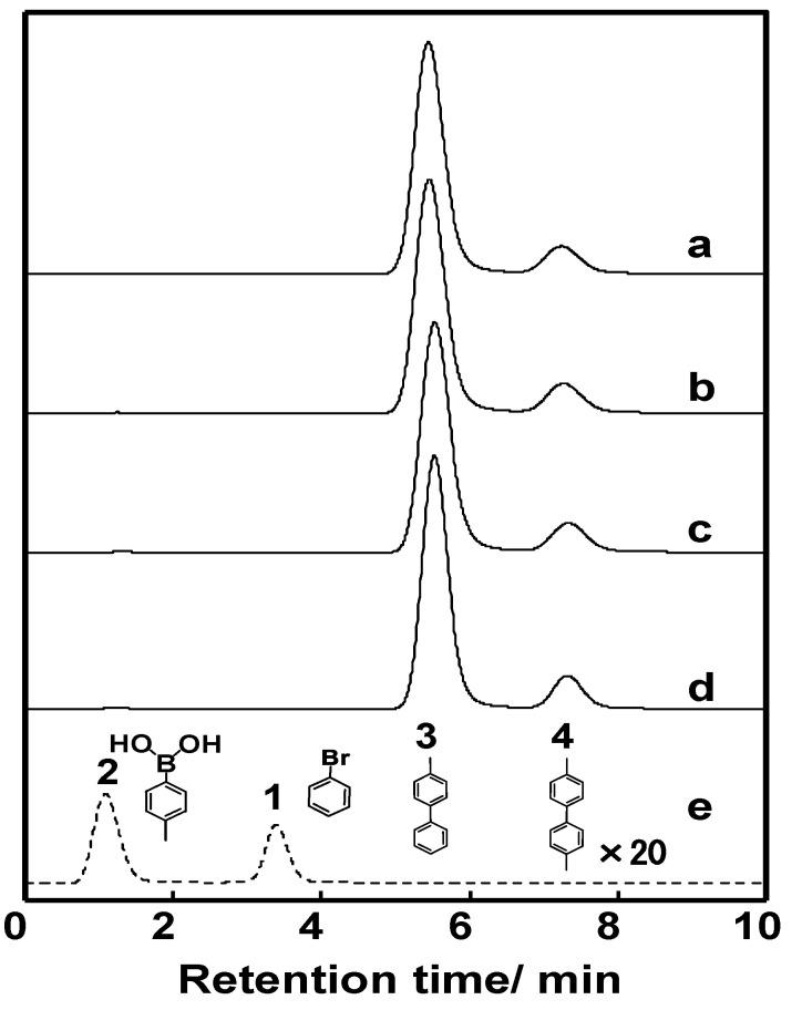 https://cdn.ncbi.nlm.nih.gov/pmc/blobs/e812/8658903/843e0b25dc07/molecules-26-07346-g003.jpg