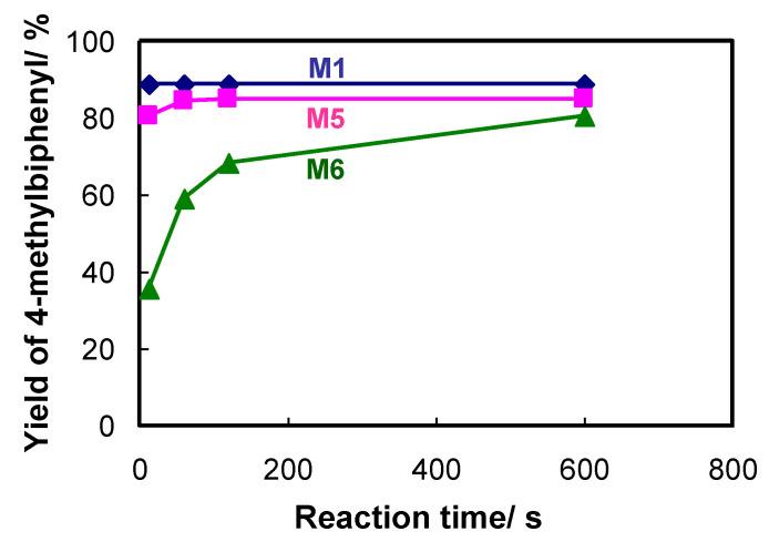 https://cdn.ncbi.nlm.nih.gov/pmc/blobs/e812/8658903/ddf1bf993f76/molecules-26-07346-g005.jpg