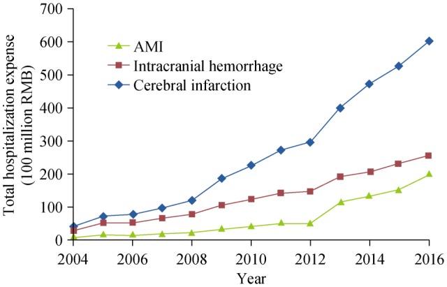 https://cdn.ncbi.nlm.nih.gov/pmc/blobs/e815/7008101/ec42d0f81408/jgc-17-01-001-g007.jpg