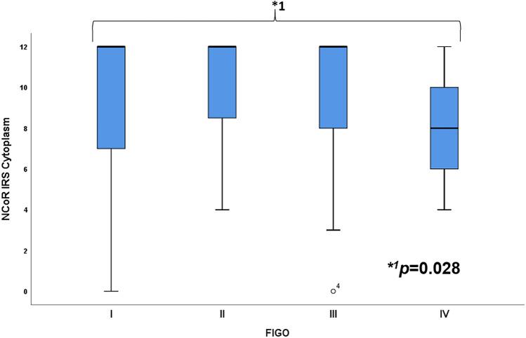 https://cdn.ncbi.nlm.nih.gov/pmc/blobs/e815/8490237/bbc77e4488a8/404_2021_6053_Fig2_HTML.jpg