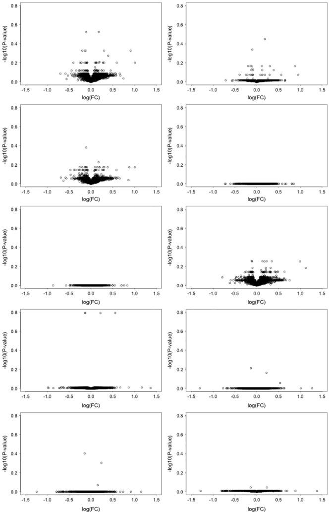 https://cdn.ncbi.nlm.nih.gov/pmc/blobs/e817/4687914/a0247c798631/pone.0143970.g003.jpg