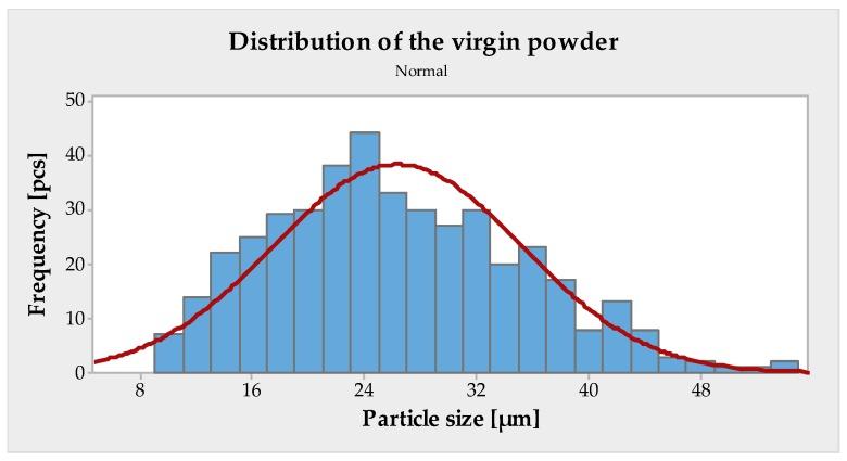 https://cdn.ncbi.nlm.nih.gov/pmc/blobs/e817/7178378/5d83e132cfb9/materials-13-01659-g006.jpg