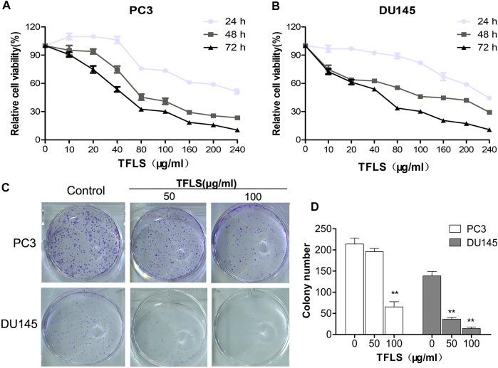 https://cdn.ncbi.nlm.nih.gov/pmc/blobs/e817/8495171/4d845bae64ba/fphar-12-758219-g002.jpg