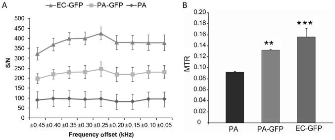 https://cdn.ncbi.nlm.nih.gov/pmc/blobs/e819/6297796/0fcaa81429a1/MMR-19-01-0617-g02.jpg