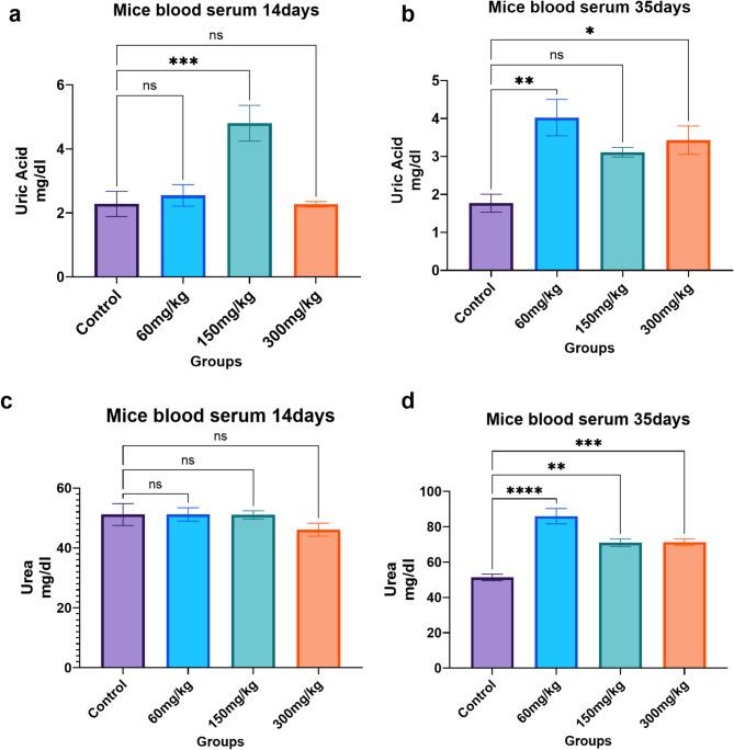 https://cdn.ncbi.nlm.nih.gov/pmc/blobs/e81b/12144138/4a806020704a/41598_2025_4996_Fig4_HTML.jpg
