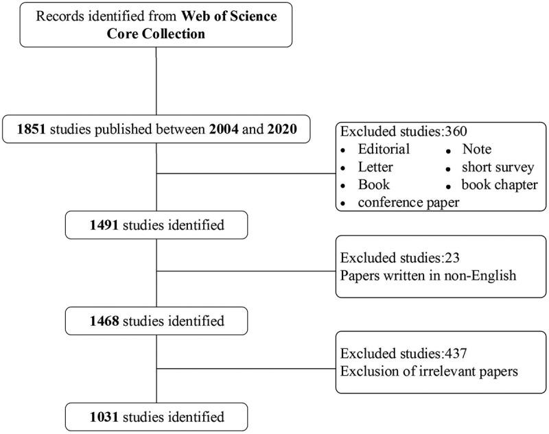 https://cdn.ncbi.nlm.nih.gov/pmc/blobs/e81d/8810156/3e513036fa16/KBIE_A_2006552_F0001_B.jpg