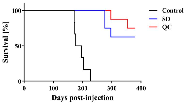 https://cdn.ncbi.nlm.nih.gov/pmc/blobs/e821/7824636/61a630ddf252/pathogens-10-00024-g003.jpg