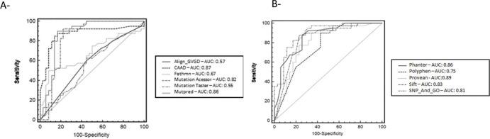 https://cdn.ncbi.nlm.nih.gov/pmc/blobs/e824/7811835/2e96bdcfdde9/cln-76-e2052-g002.jpg