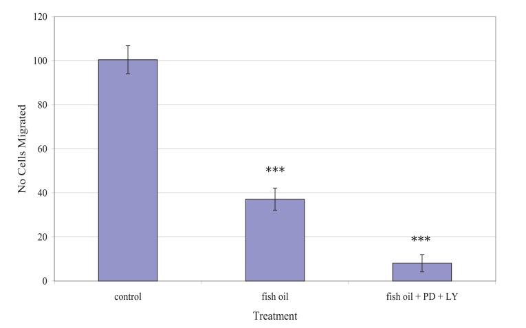 https://cdn.ncbi.nlm.nih.gov/pmc/blobs/e826/6142674/83851b0ad204/TOBIOCJ-12-130_F5.jpg