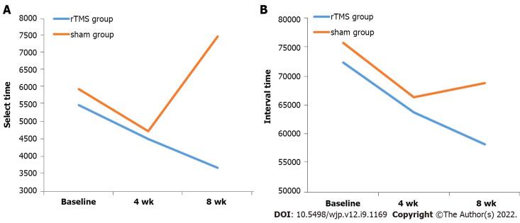 https://cdn.ncbi.nlm.nih.gov/pmc/blobs/e827/9521529/294de078934d/WJP-12-1169-g002.jpg
